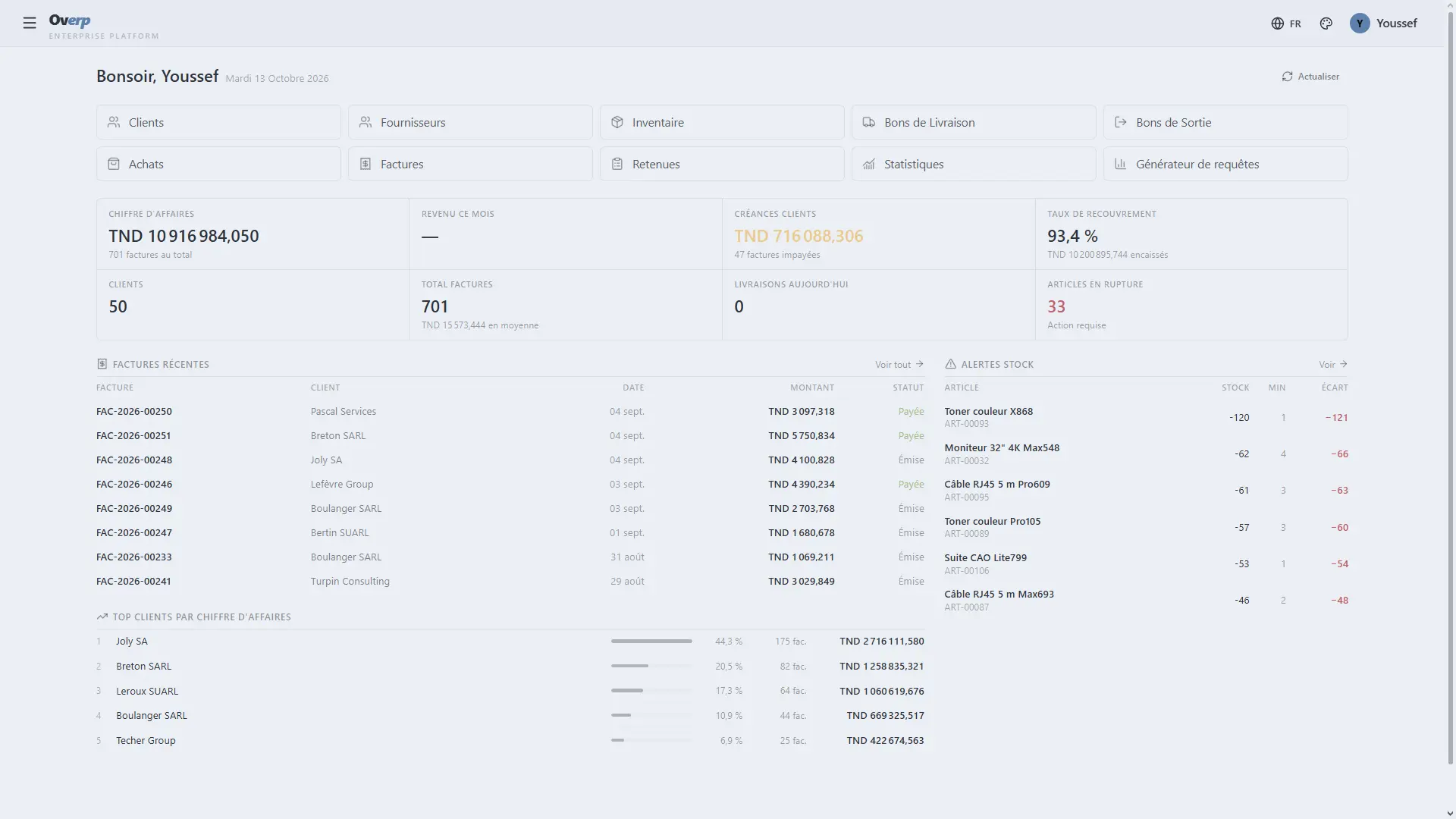 Overp tableau de bord ERP de gestion commerciale et stocks en Tunisie